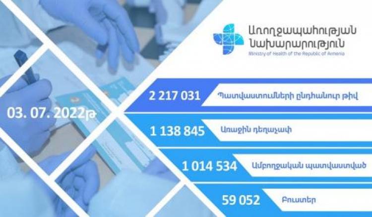 Մինչ այս պահը քանի մարդ է պատվաստվել ՀՀ-ում