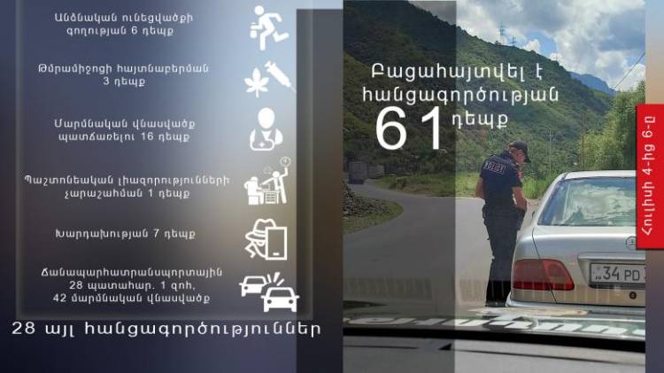 Հուլիսի 4-ից 6-ը բացահայտվել է հանցագործության 61 դեպք