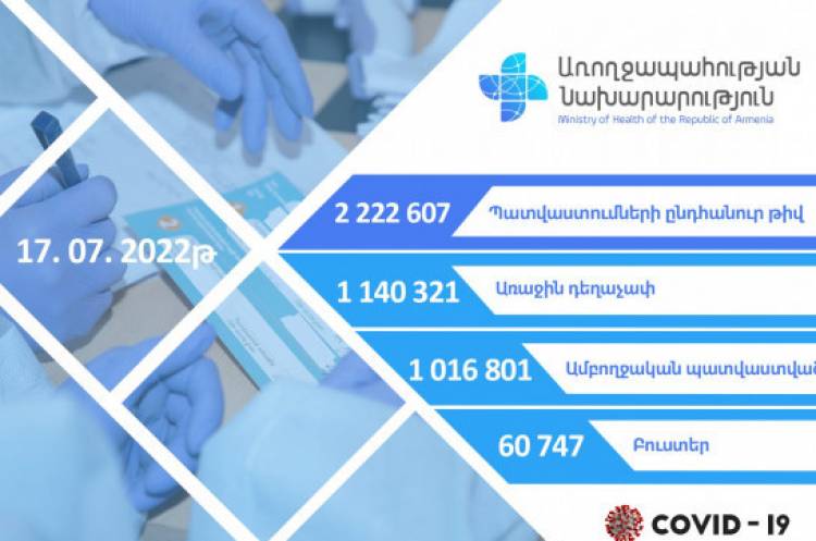 Հուլիսի 18-ի դրությամբ քանի մարդ է պատվաստվել Հայաստանում կորոնավիրուսի դեմ