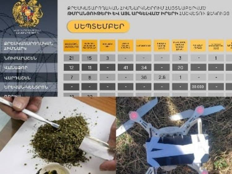 Բջջային հեռախոս՝ տորթի մեջ, փաթեթ՝ տեսակցողի բերանում, ԱԹՍ. սեպտեմբերին ՔԿՀ-ներում հայտնաբերված արգելված իրերի զեկույցը