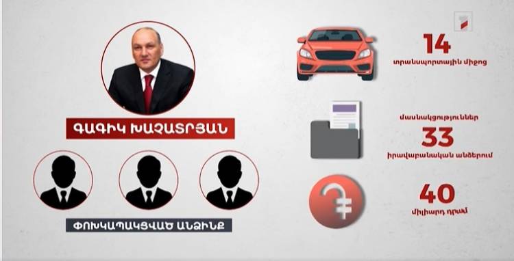 Գագիկ Խաչատրյանից և նրան փոխկապակցված շուրջ 25 անձանցից բռնագանձման ենթակա է 210 անշարժ գույք. Դատախազություն