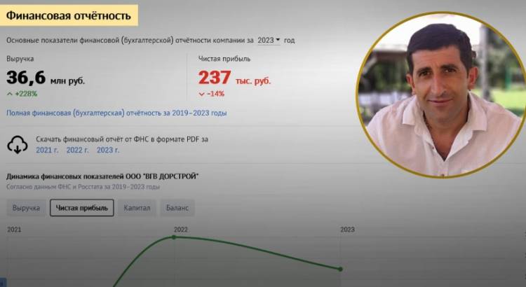 Գնել Սանոսյանի եղբոր ՍՊԸ-ն ՌԴ-ում ընդամենը 2.5 միլիոն դրամի եկամուտ է ստացել
