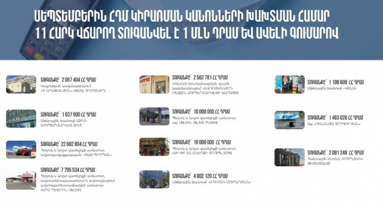 Արձանագրվել են ՀԴՄ կիրառման կանոնների խախտման 249 դեպք և շուրջ 131 մլն դրամի չափով տուգանք․ մանրամասներ